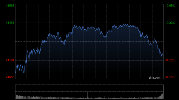 炒股配资知识 开盘：美股周四开盘涨跌不一 市场聚焦特朗普关税不确定性