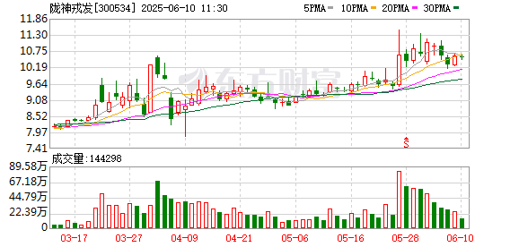 网上股票配资平台 陇神戎发：控股孙公司国方检测获CNAS实验室认可证书